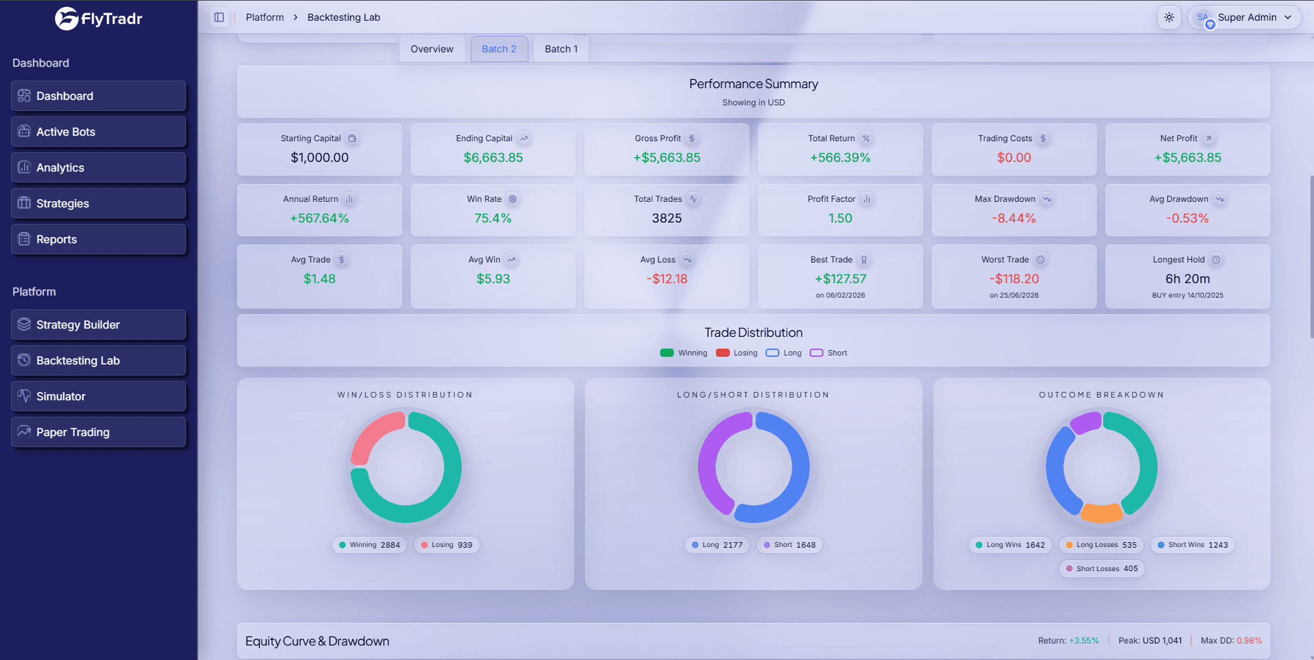 Why One Backtest Is Not Enough, A Practical Guide To Stress Testing Trading Ideas